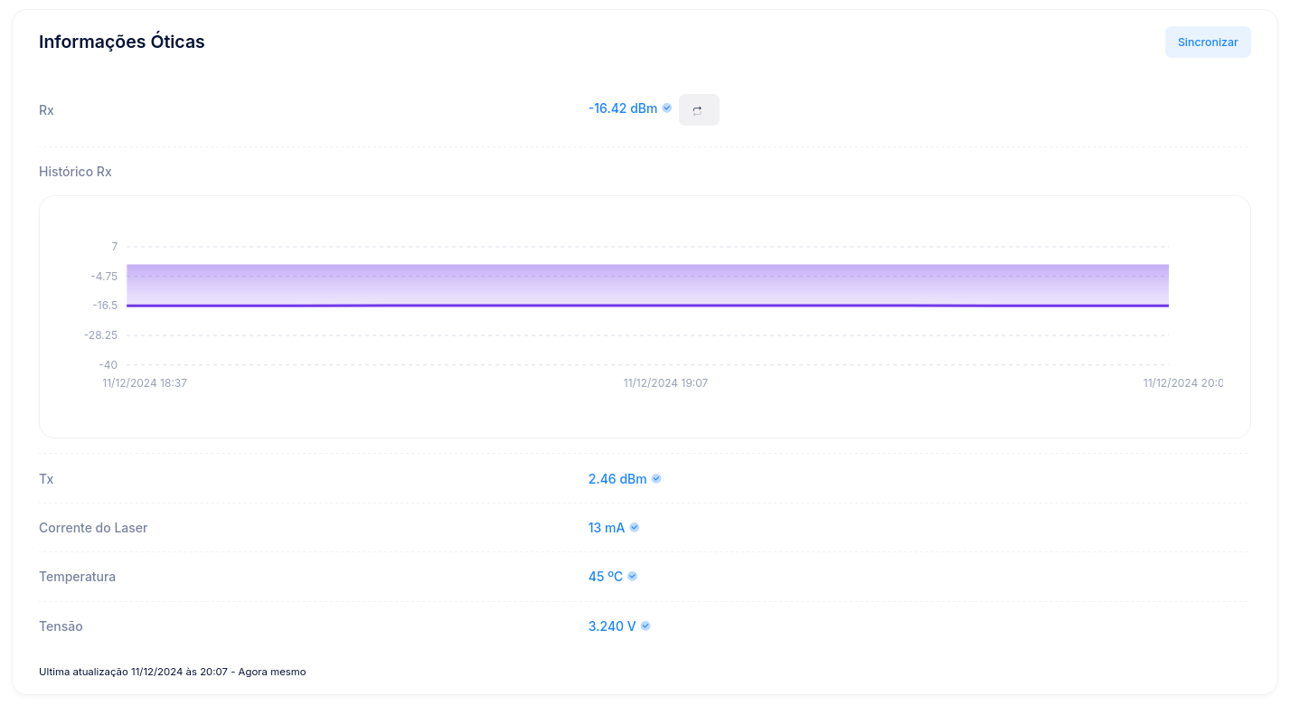 ZTE optical new data