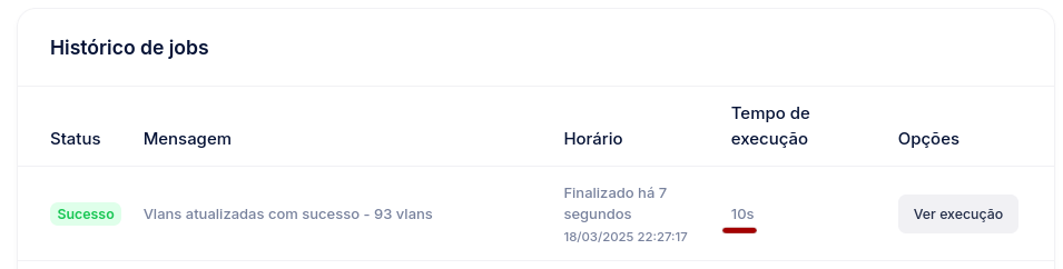 Huawei Vlan Antes